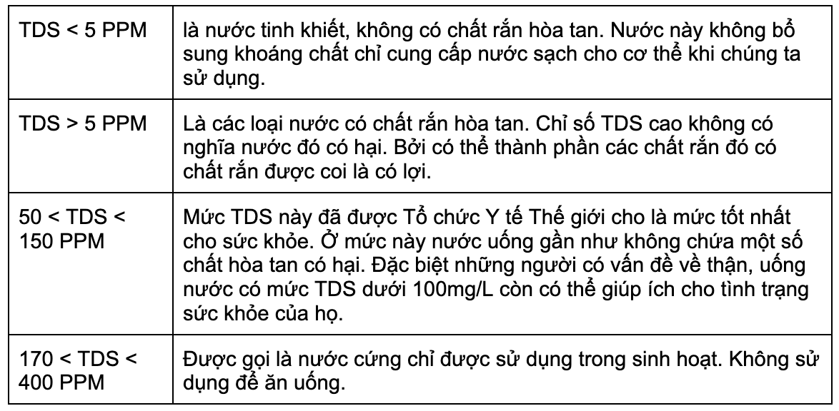 chỉ số tds